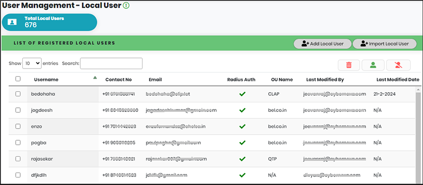 Local User Dashboard - CyLock